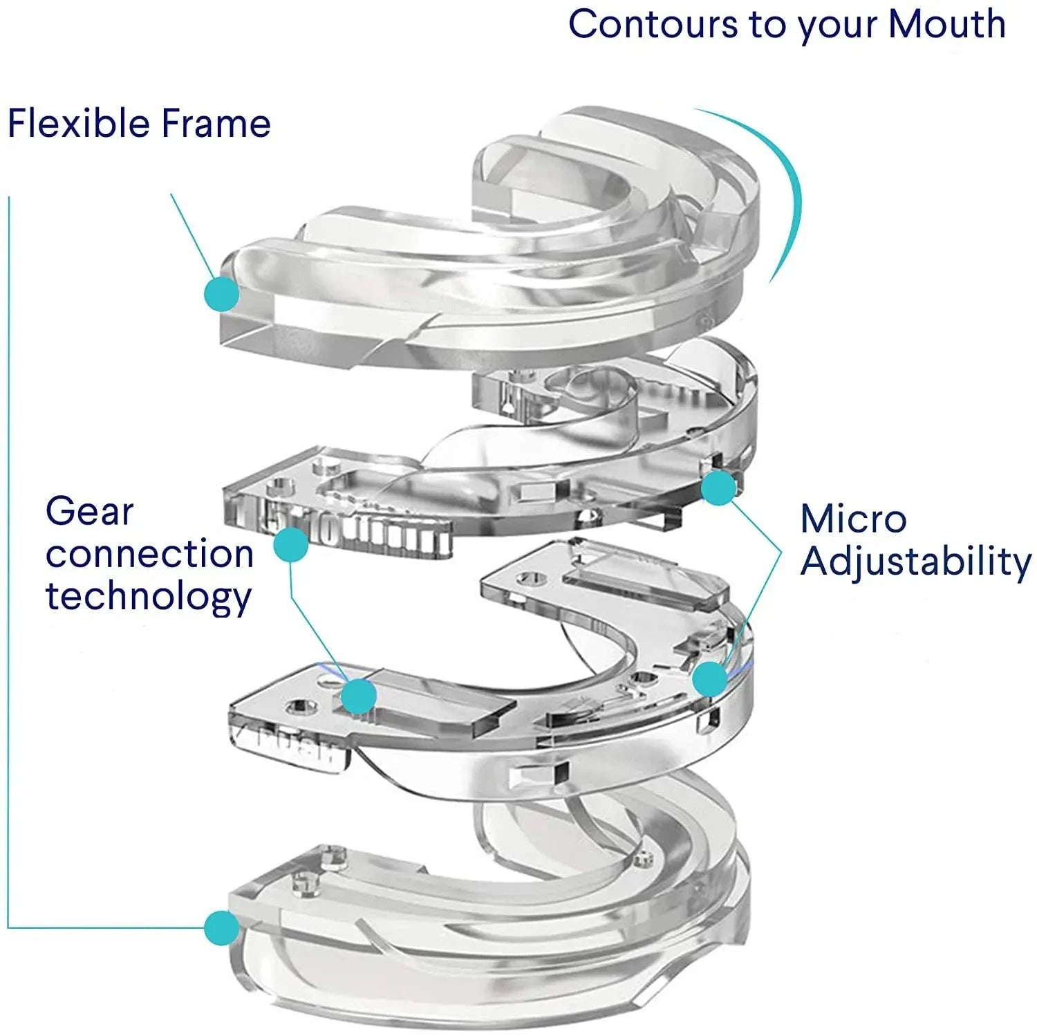 Anti snore mouth guard designed to support quieter breathing and more comfortable sleep depiction of parts and features